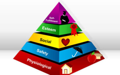 Tout savoir sur la pyramide de Maslow